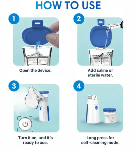 Mesh Nebulizer for Adults and Kids