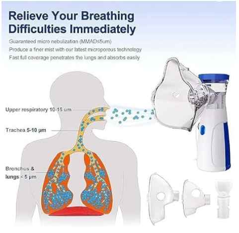 Mesh Nebulizer for Adults and Kids