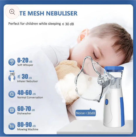Mesh Nebulizer for Adults and Kids